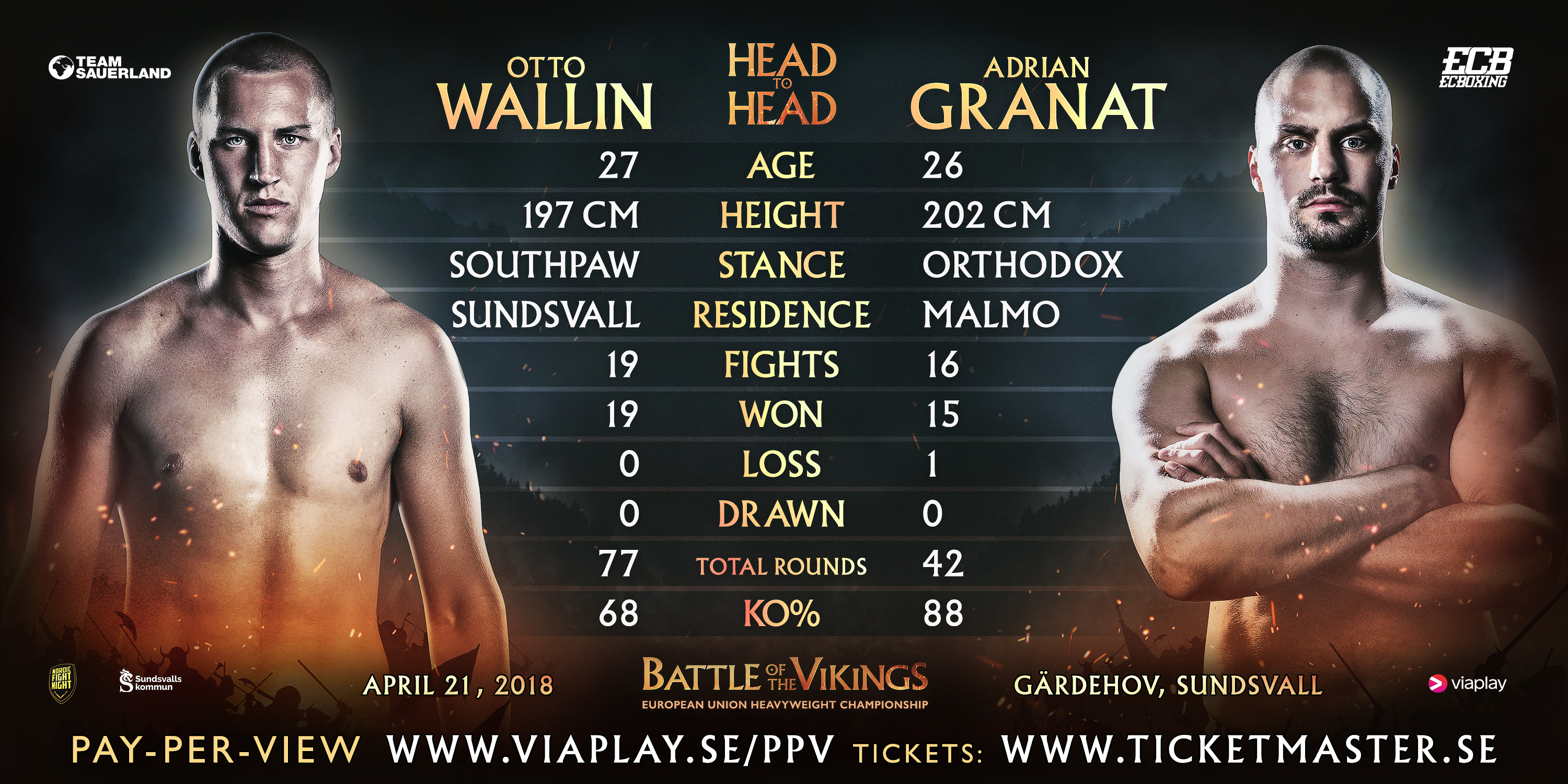 tale of the tape boxing head to head